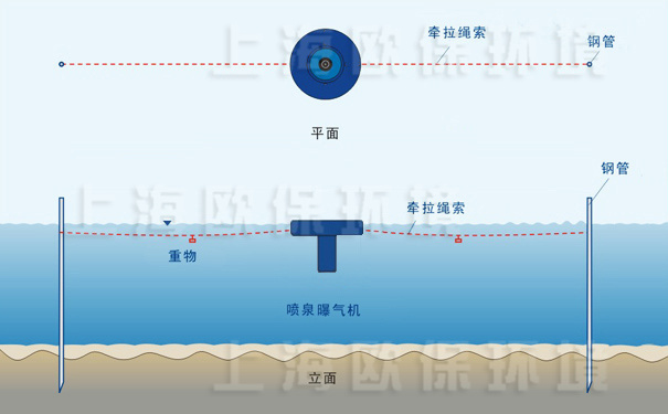 提水曝气机固定方式，插杆固定