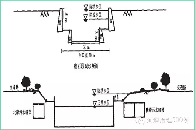 小清河河道规划断面 小清河河道规划断面