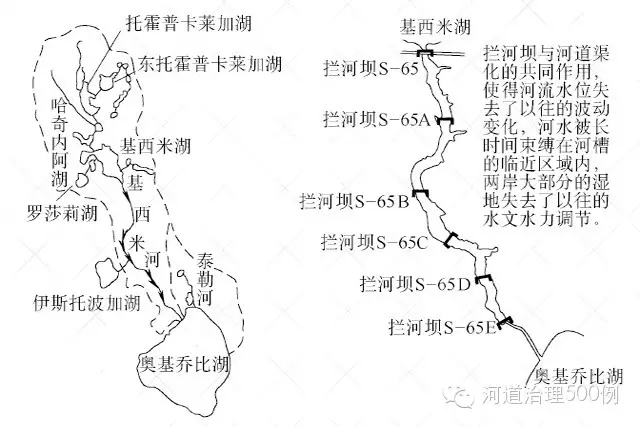 基西米河渠化后的河道和系列水库分布示意