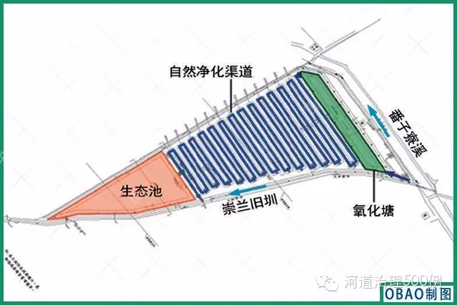 自然渠道净化工程