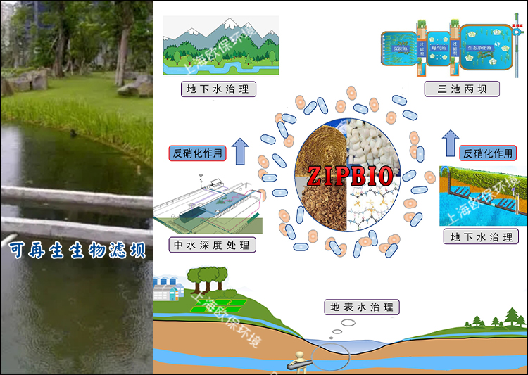 上海欧保的ZIPBIO再生滤坝的应用范围