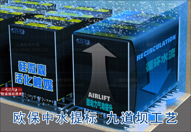 九道坝技术的原理 九道坝技术的原理