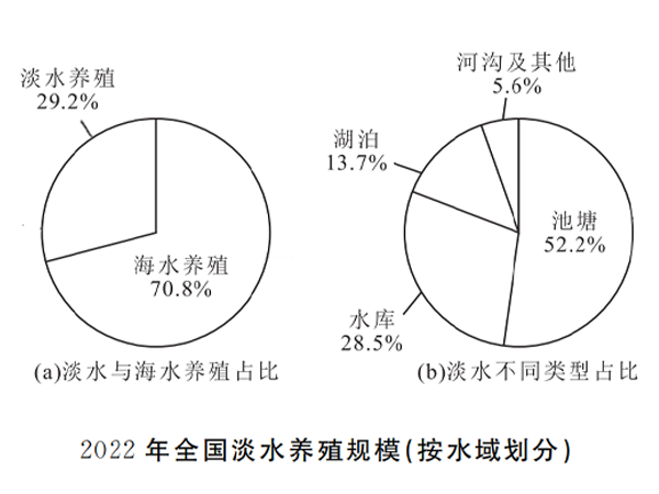 全国淡水养殖规模 全国淡水养殖规模