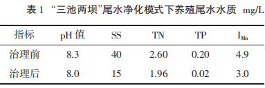 “三池两坝”尾水净化模式下养殖尾水水质 “三池两坝”尾水净化模式下养殖尾水水质